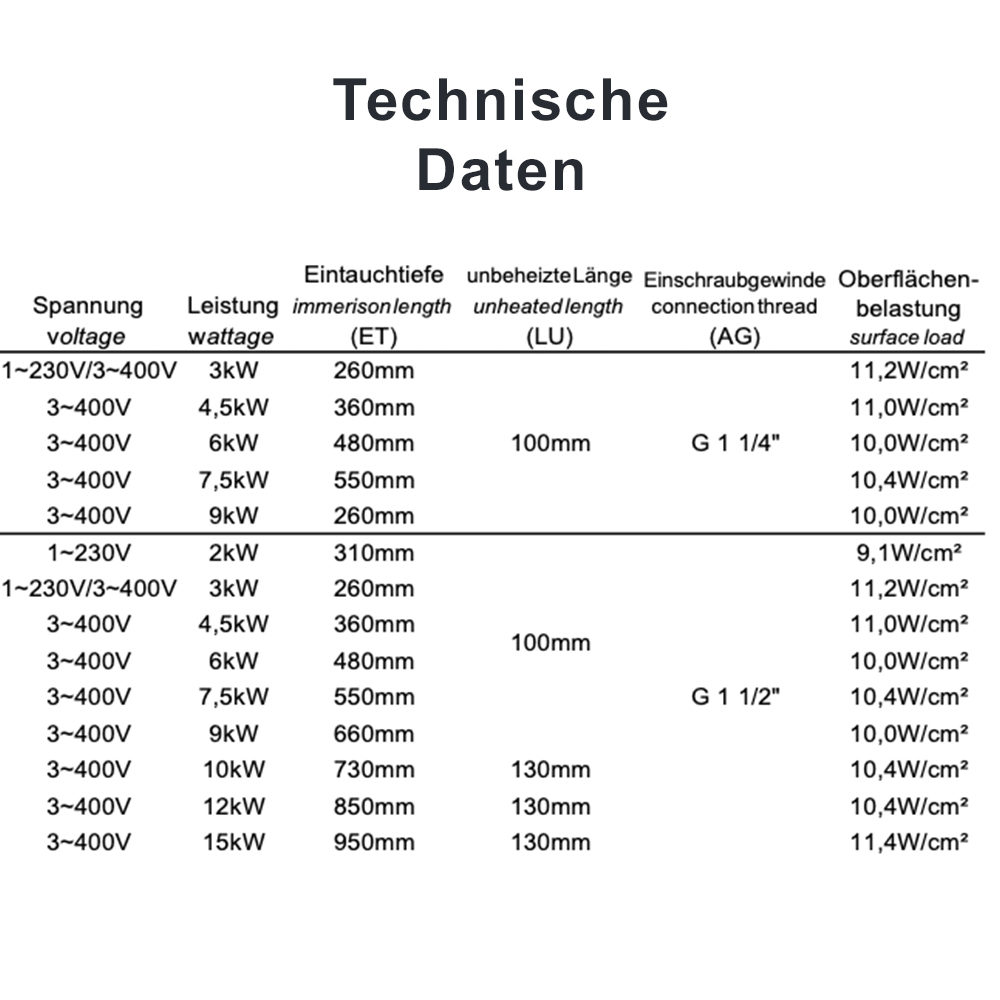 Elektroheizstab 3.0 KW bis 9.0 kW DN32 (1 1/4") Einschraubheizkörper Heizstab Heizpatrone Elektroheizstab 3.0 KW bis 9.0 kW DN32 (1 1/4") Einschraubheizkörper Heizstab Heizpatrone