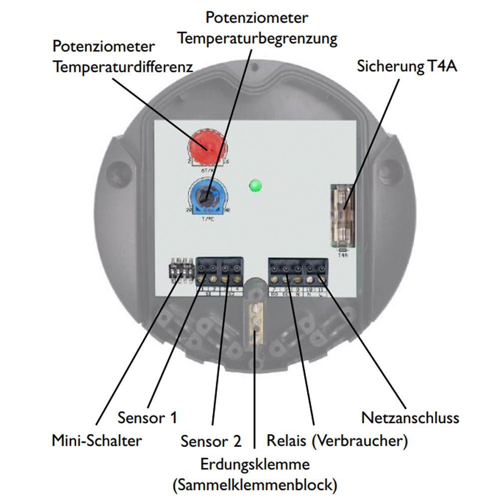 11521180_05 Solarsteuerung Resol DeltaSol AX (inkl. 2 PT1000 Fühlern - 1 x FKP6 - 1 x FRP6) - Komplettpaket