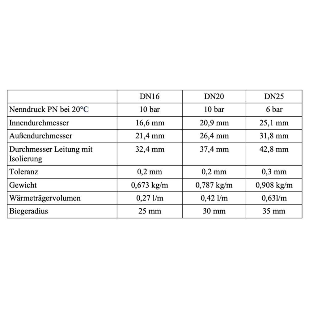 DN20 Nanosun Solarleitung mit 5mm Aerogel Isolierung Edelstahlwellrohr - Meterware