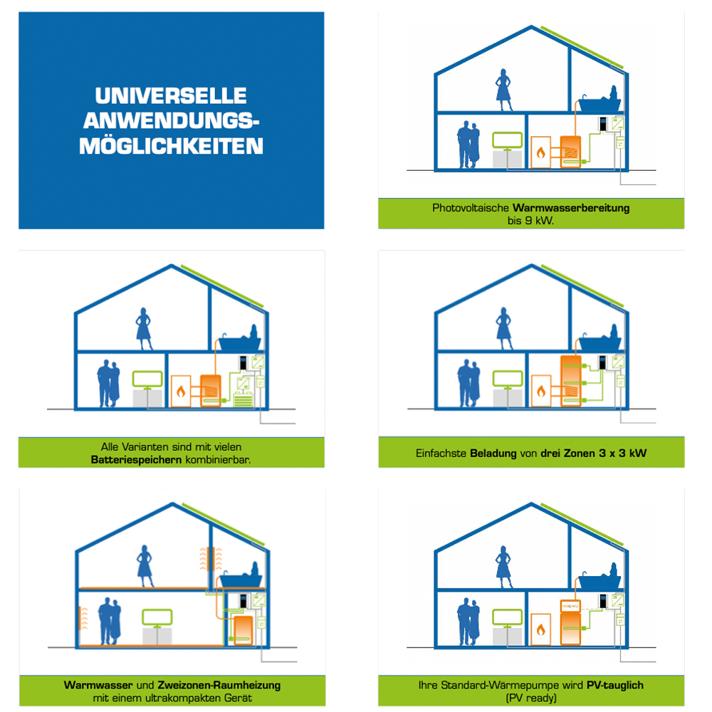 MyPV AC-Thor 9s Power Manager inkl. 3kW Heizstab PV-Energiemanagement