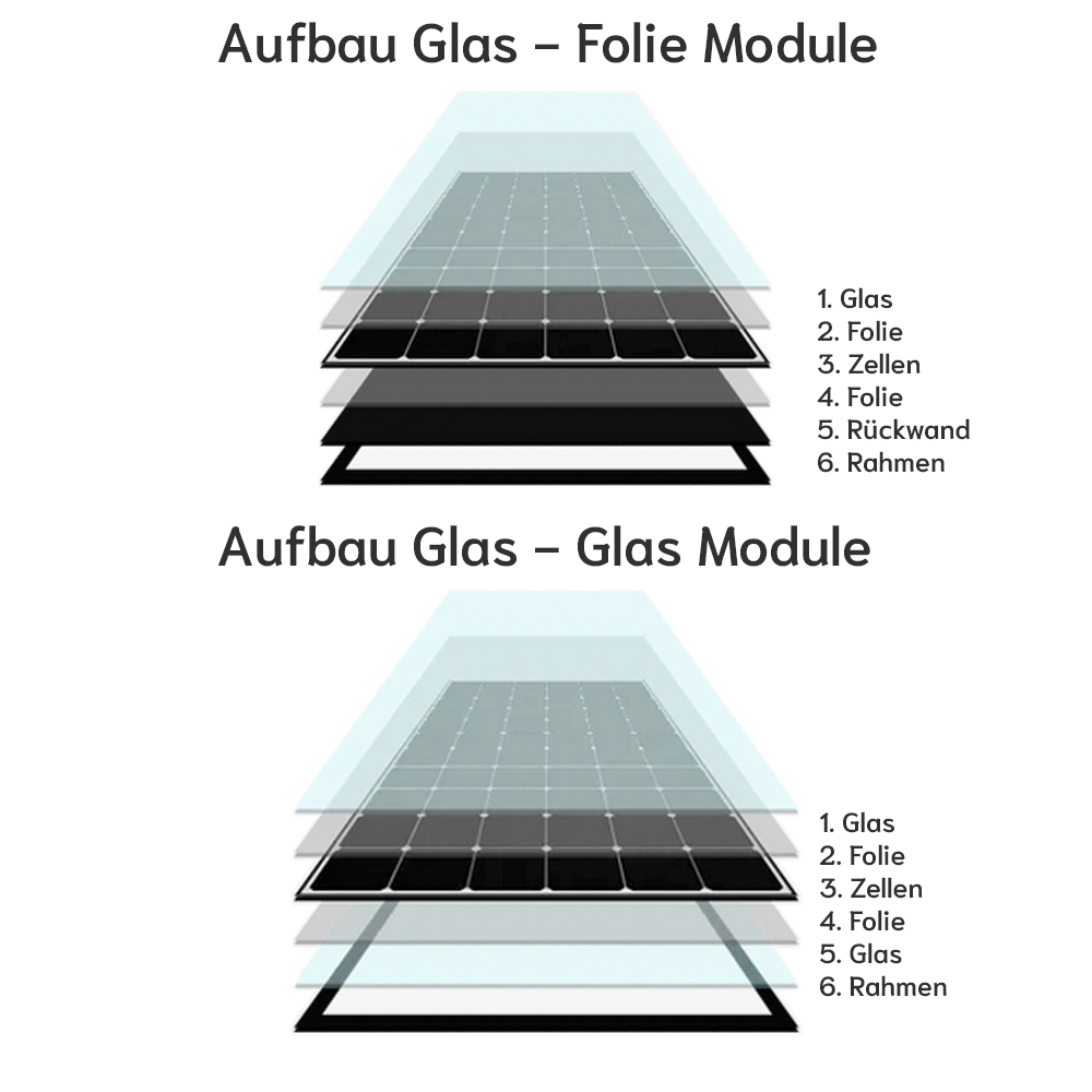 IBC Solarmodul MonoSol 415Wp - Glas-Glas Solarpanel, Solarzelle -  0% MwSt.