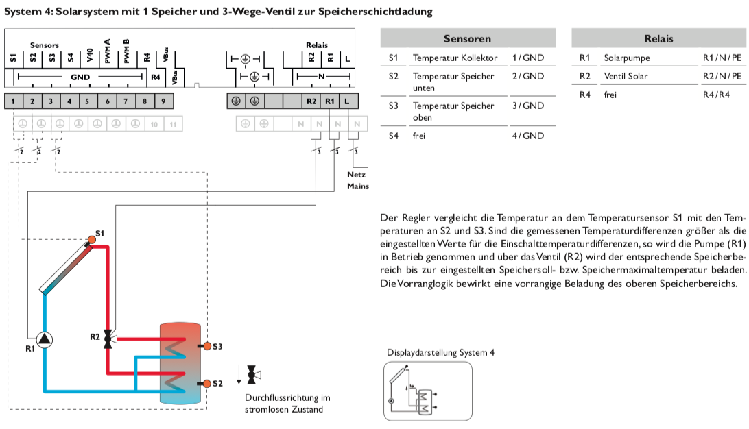 R-SLLb Solarsteuerung Resol DeltaSol SLL (ohne Fühler)
