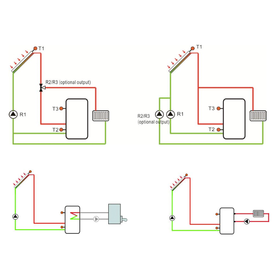 Solarthermie Basic Paket – Linuo Ritter Flachkollektoren – 12,0m² – Aufdachmontage
