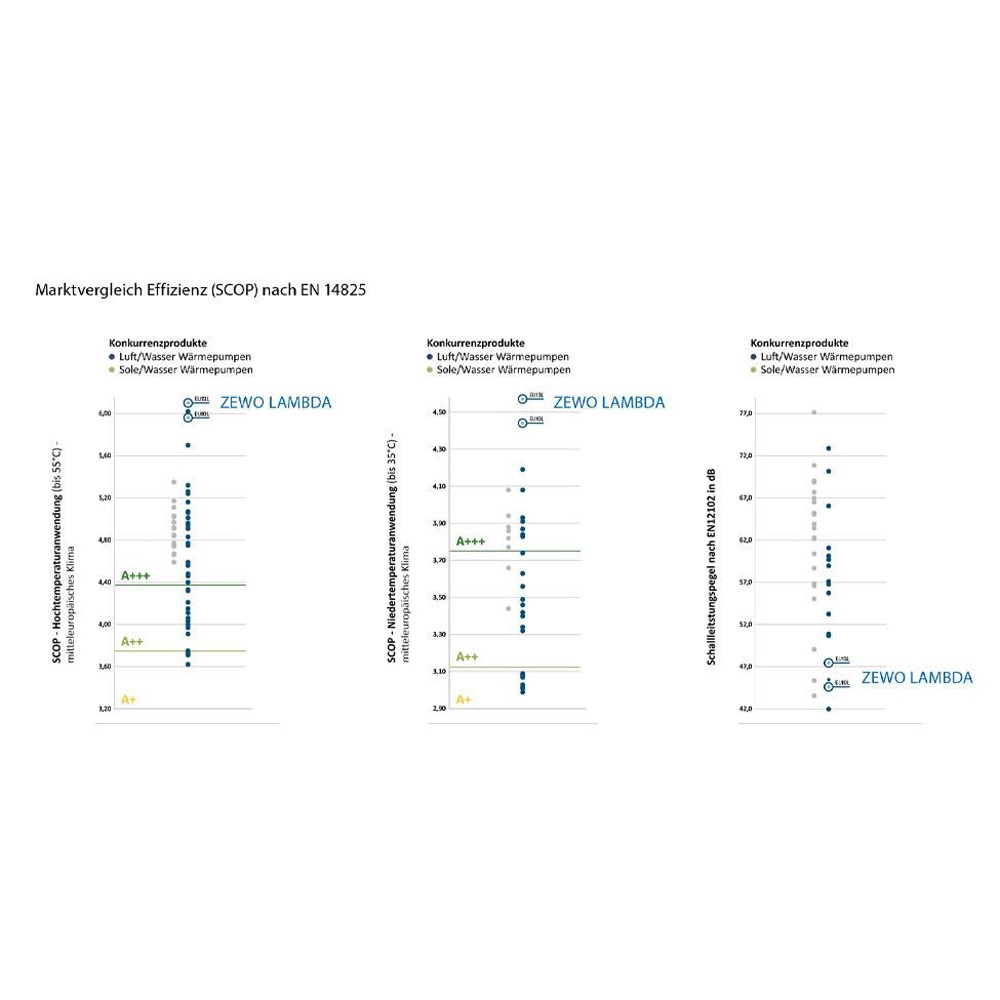 LAMBDA EUREKA Luft-Wärmepumpe EU20L 25 kW SCOP 5,68 70° Vorlauf KFW Förderung extrem leise meisterhafte Effizienz