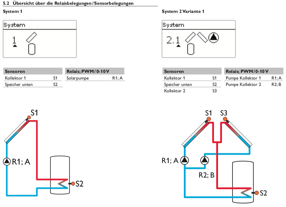 R-SLTa Solarsteuerung Resol DeltaSol SLT (inkl. 4 x PT1000 Fühler - 2 x FKP6 - 2 x FRP6) - Komplettpaket