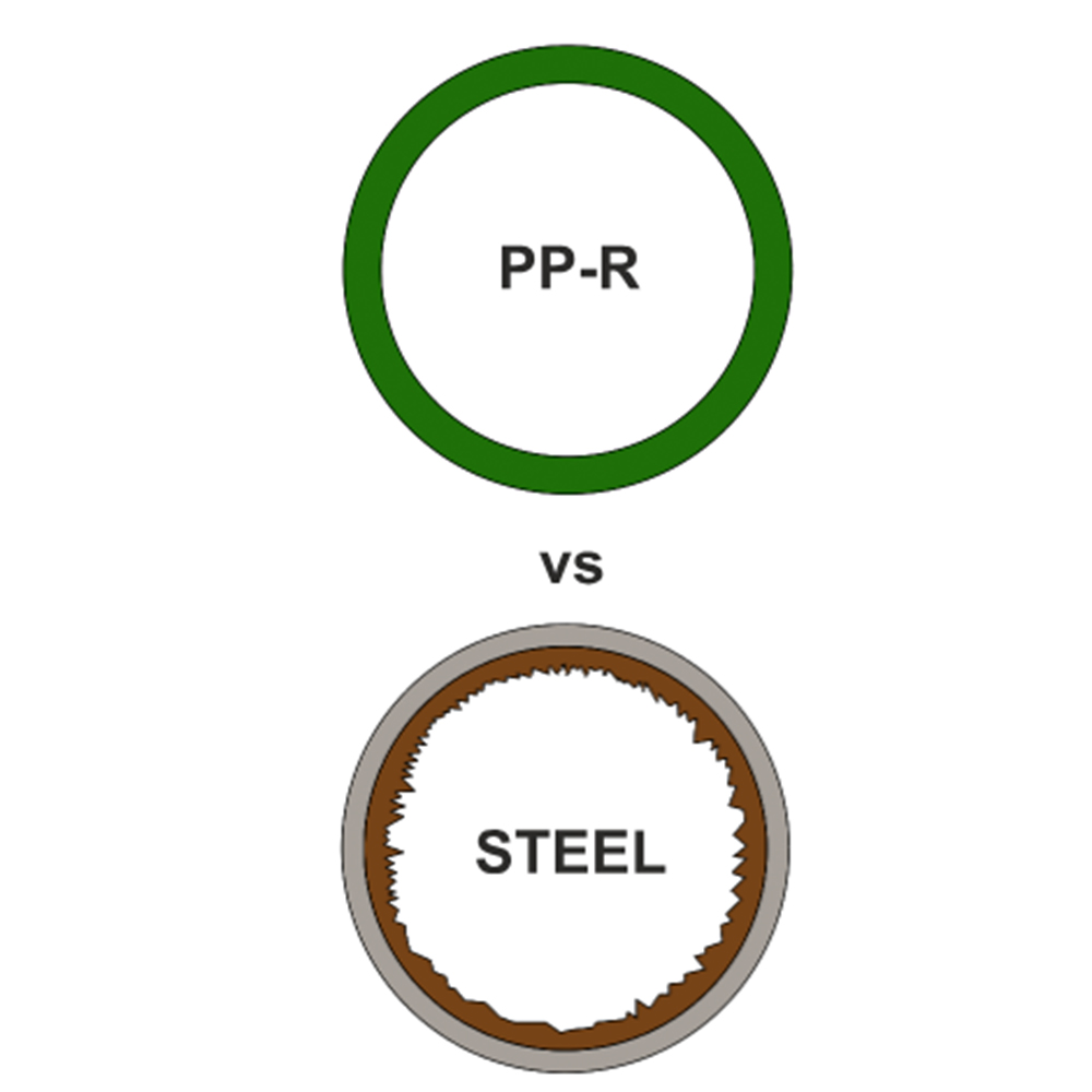Aqua-Plus - PPR Rohr 90° Wandanschlusswinkel Kunststoff Schweißsysteme  Aqua-Plus - PPR Rohr 90° Wandanschlusswinkel Kunststoff Schweißsysteme