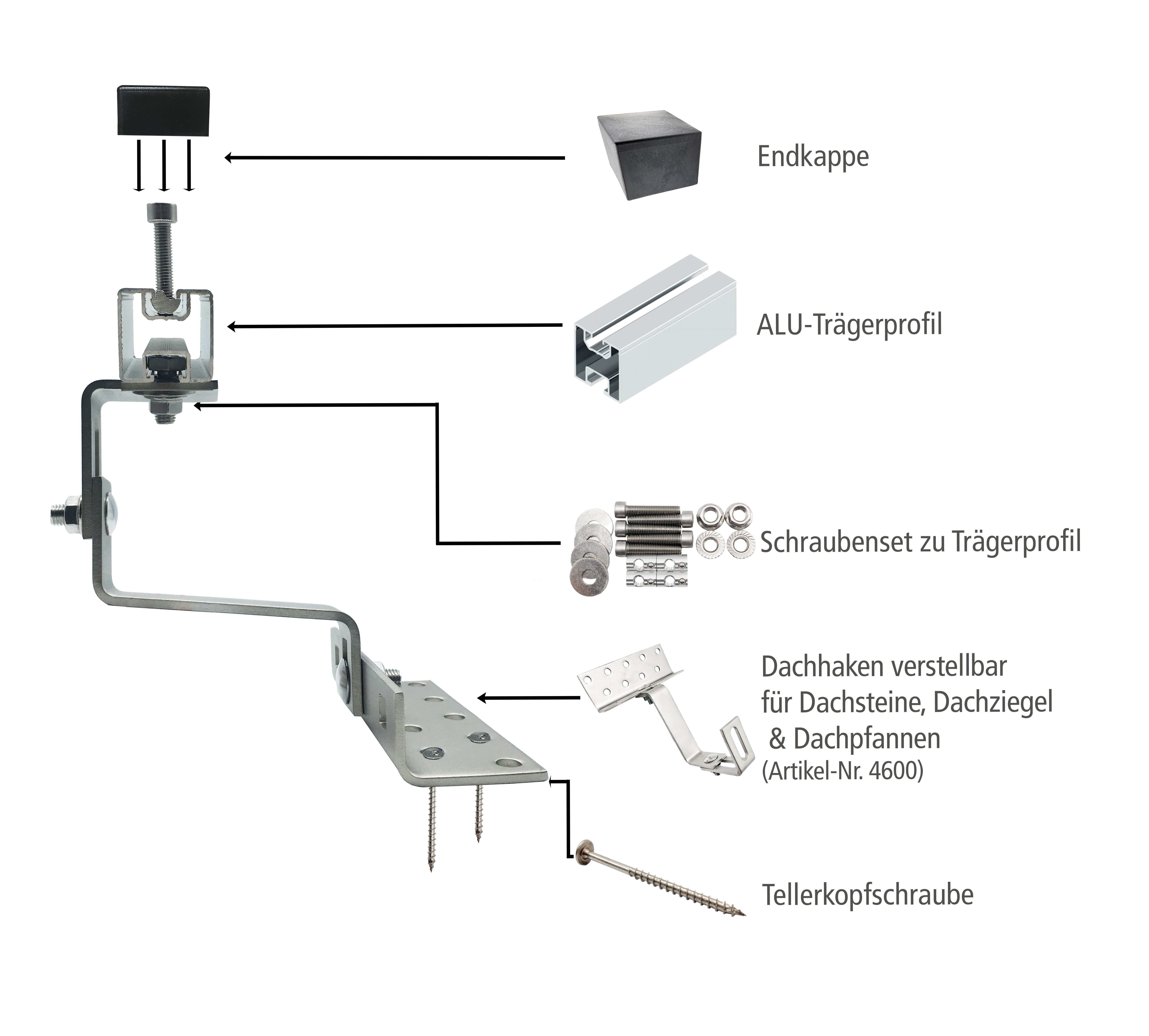 Unterkonstruktion-4600NlrVDHbGkKrNF Aufdach Montagesystem Eurotherm Solar CPC 24R - Ziegel - verstellbar