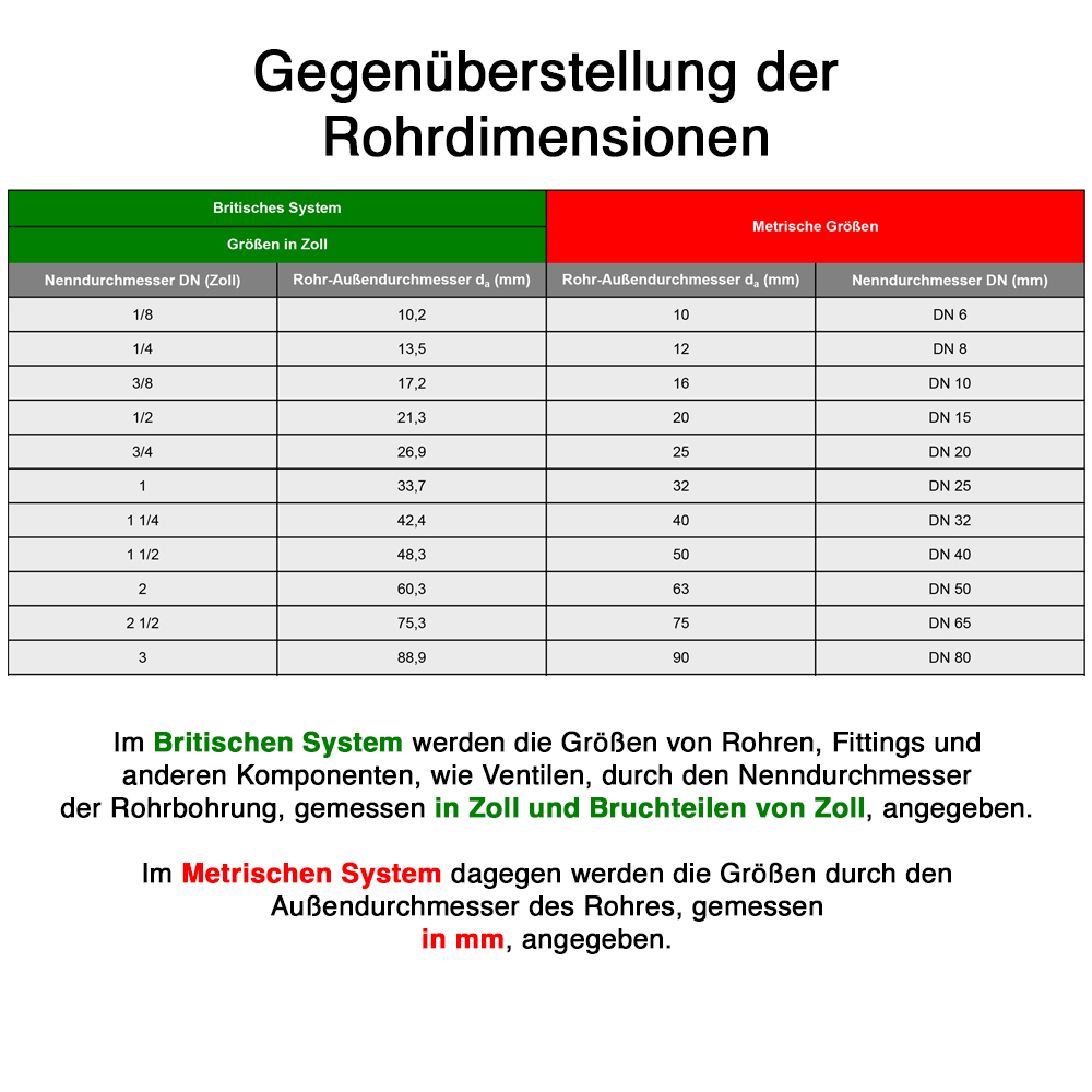 Messing Reduzierstück 1/2" x 1/8" (DN15 x DN6) AG / IG