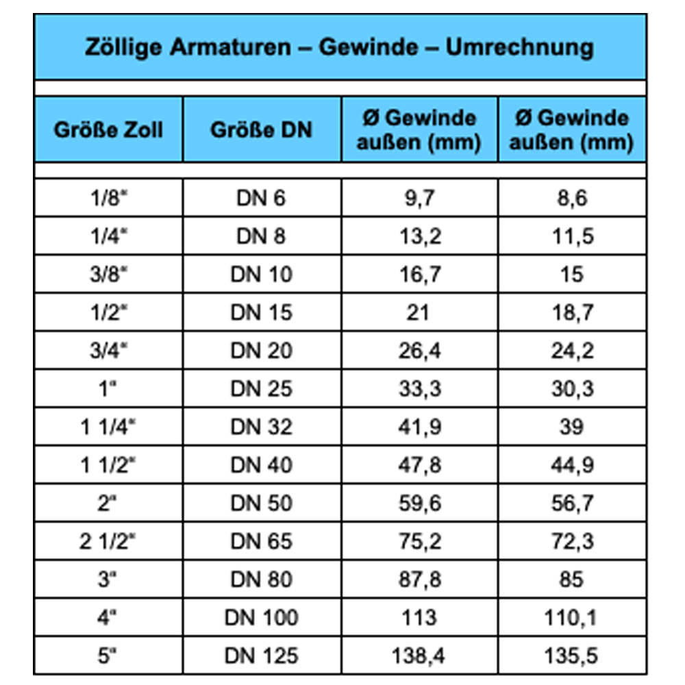 Zoll-mm-01 4er-Set Überwurfmutter 1 1/2" für DN32 Edelstahlwellrohr + Segmentringe & Dichtung bis 260°C