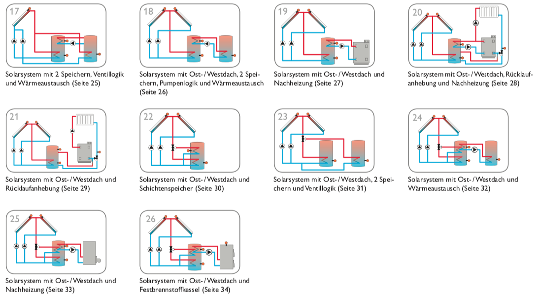 R-BXa Solarsteuerung Resol DeltaSol BX (inkl. 5 Fühlern - 2 x FKP6 - 3 x FRP6) - Komplettpaket