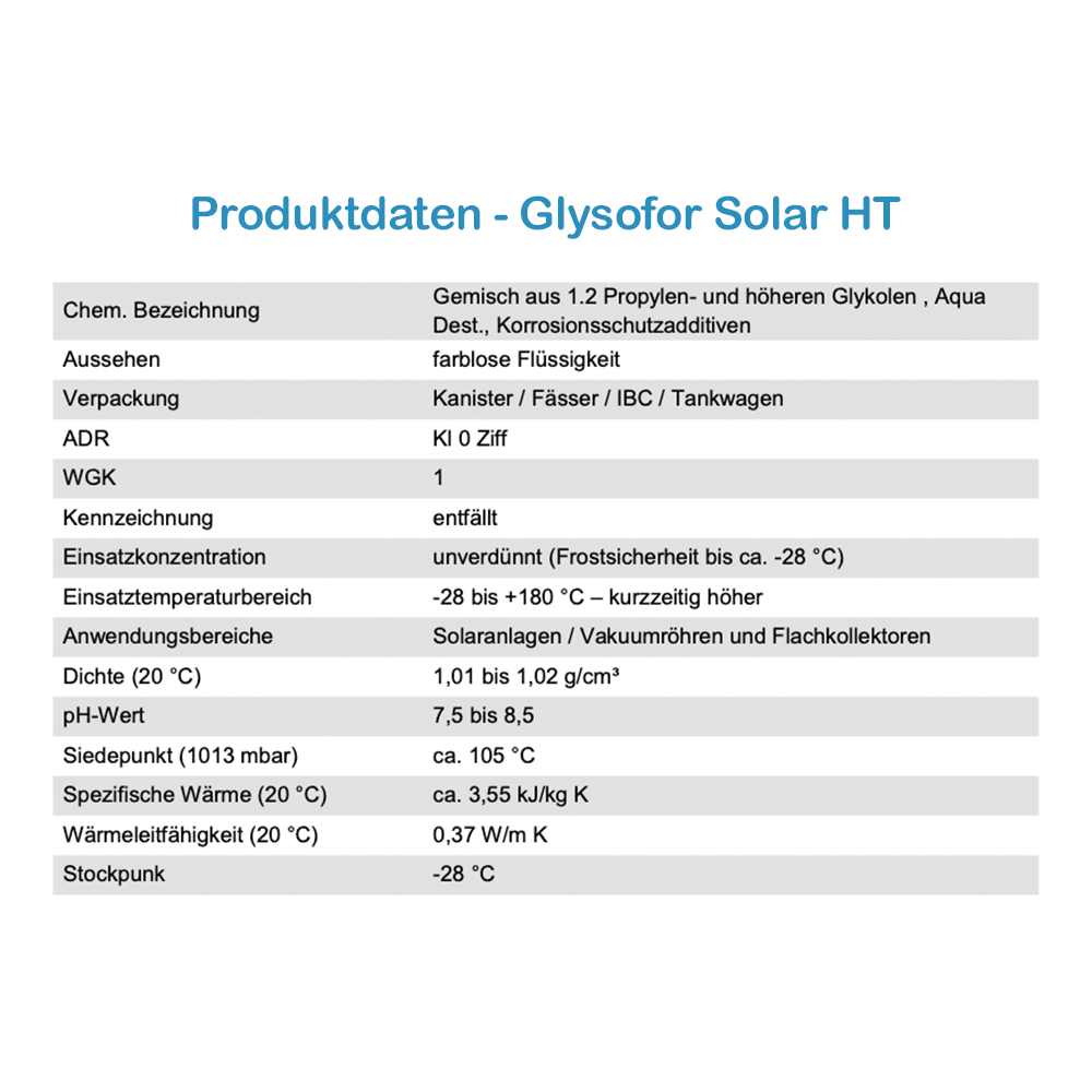 Daten-Glysofor-HT Hochtemperaturbeständige Solarflüssigkeit Glysofor Solar HT Solarliquid