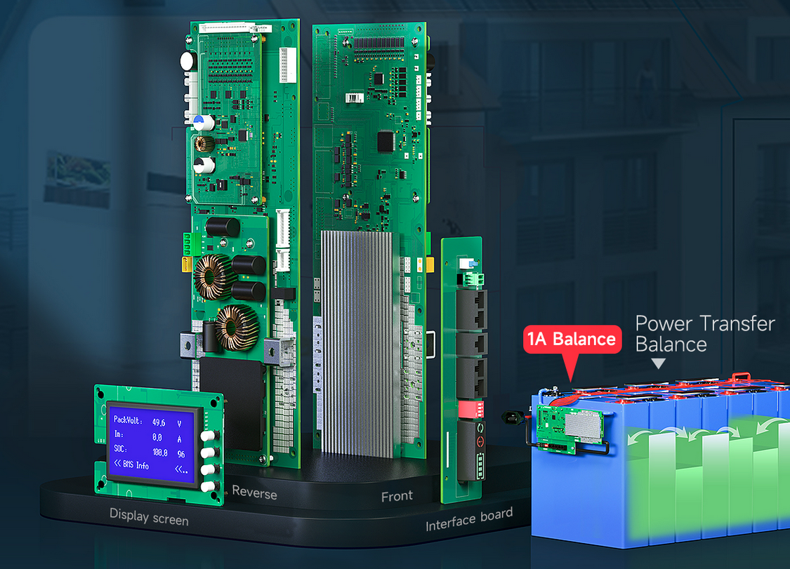 DALY Smart BMS 16S LiFePO4 48V 150 A – Aktives Balancing 1 A, Bluetooth, CAN/RS485 - 0% MwSt.