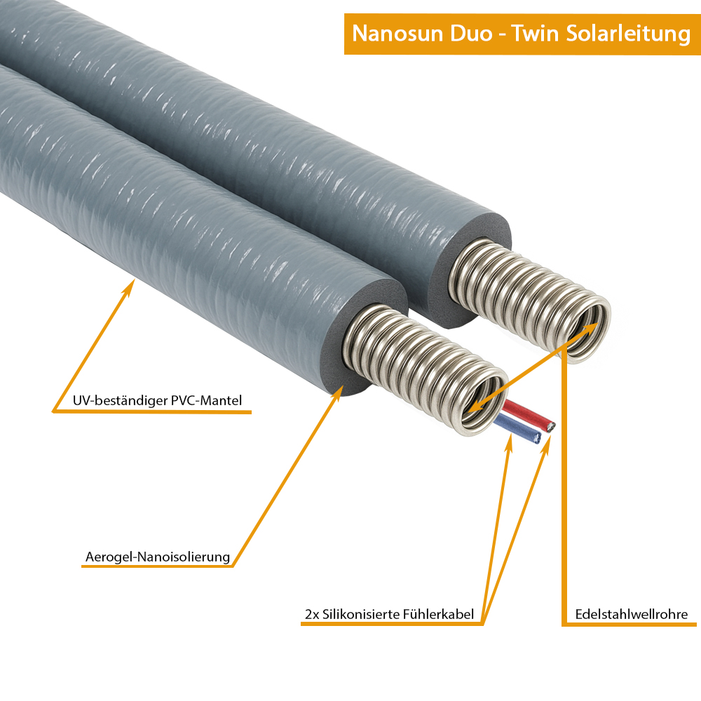 DN20 Nanosun Solarleitung mit 5mm Aerogel Isolierung Edelstahlwellrohr - Meterware
