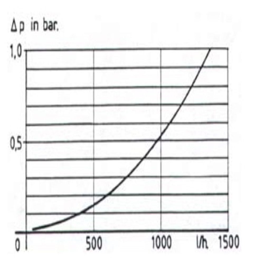 Duco-Brauchwassermischer-Einstellbereich Brauchwassermischer 1"AG - 3/4"IG - 22mm Klemmring Mischventil Verbrühschutz