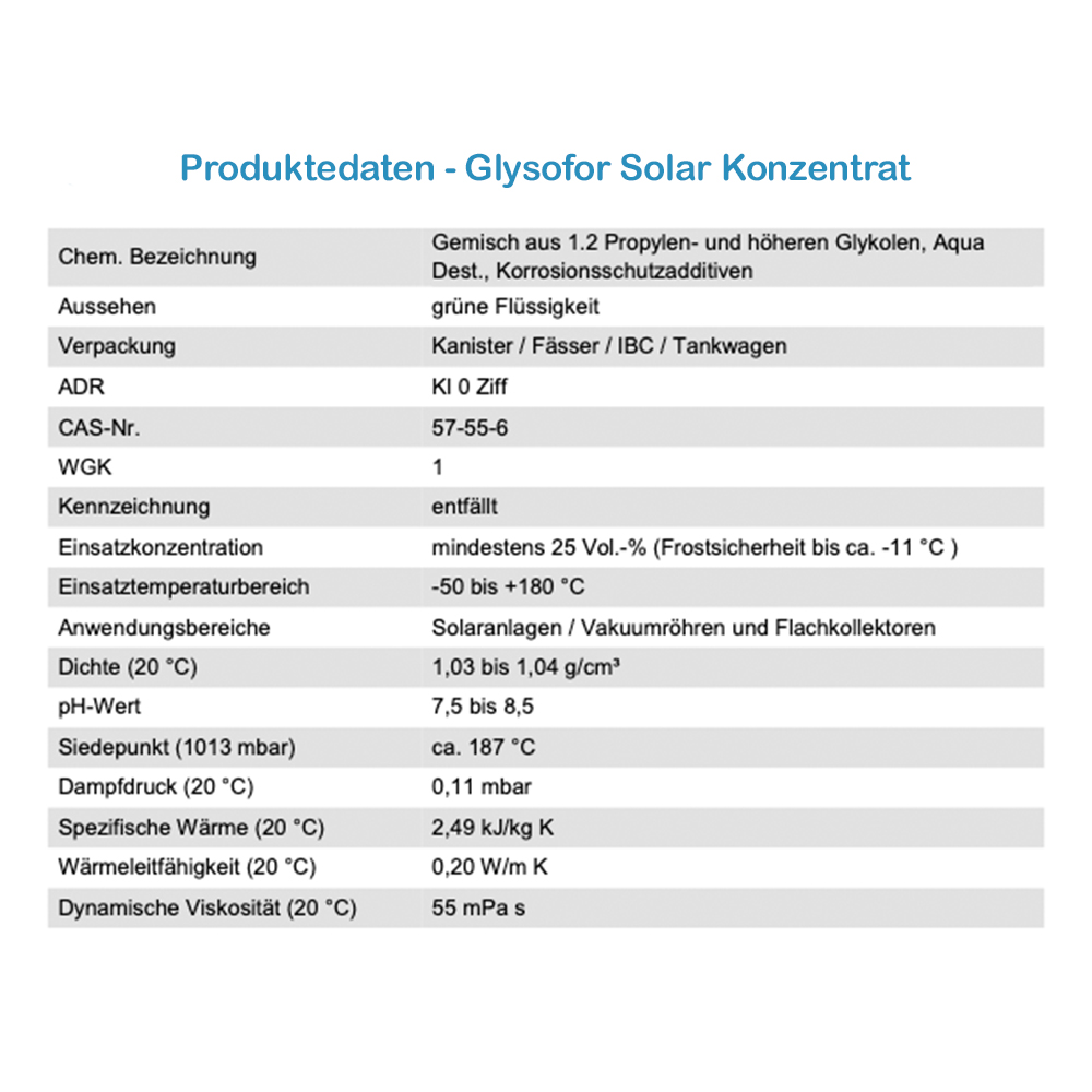 180010-Daten Glysofor Solar Solarflüssigkeit Konzentrat -32°C Frostschutz Solarfluid Solarfluid
