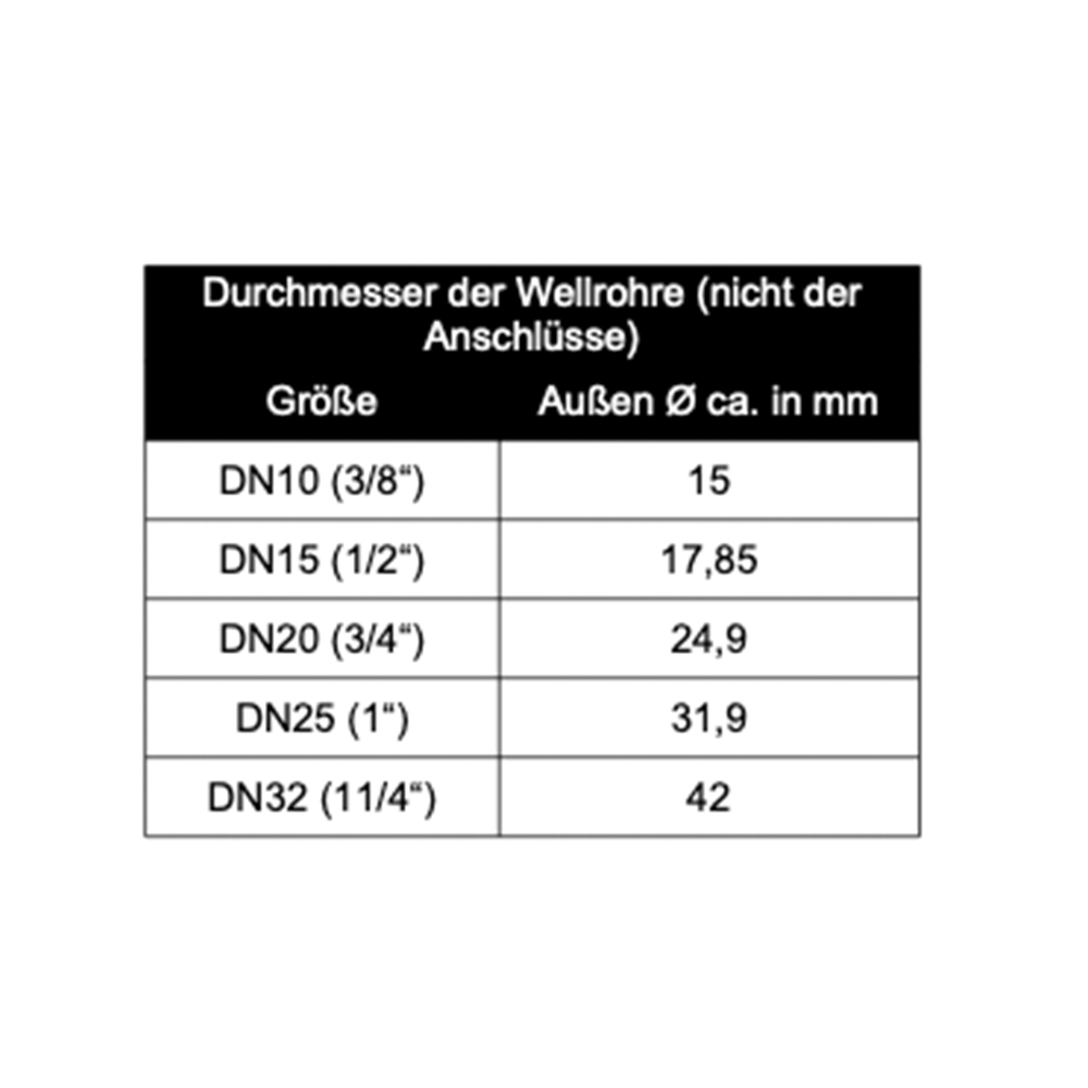 Edelstahl Wellrohr dehnbar IG/AG – 75–130 mm 3/8“ - 1/2“ - 3/4“ - 1“ Flexibles Anschlussrohr für Heizung, Solar & Sanitär, Formstabil, temperaturbeständig, druckfest, inkl. Dichtung