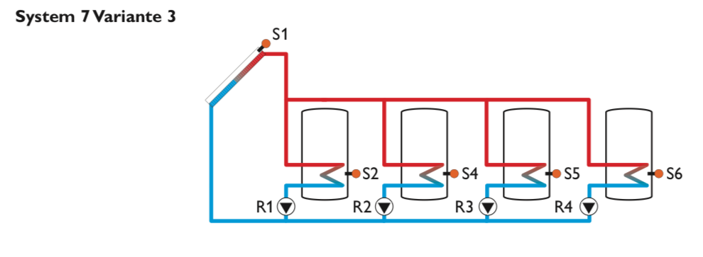 bx-plus-system-7-var-3 Solarsteuerung Resol DeltaSol BX Plus (inkl. 5 PT1000 Fühlern - 2 x FKP6 - 3 x FRP6) - Komplettpaket